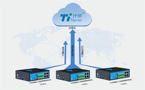 基于邊緣計算網(wǎng)關(guān)的PLC設(shè)備遠程監(jiān)控與安全防護系統(tǒng)