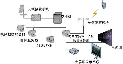 數(shù)字海洋遠距離監(jiān)控系統(tǒng) 海事海域遠程監(jiān)測與安全監(jiān)控服務(wù)解決方案