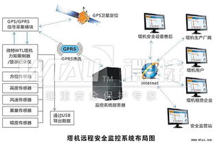 塔機黑匣子與遠程安全監(jiān)控系統(tǒng) 構(gòu)建智慧工地安全新防線