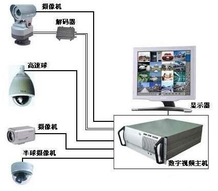專業(yè)守護，清晰無憂 深圳布吉全面監(jiān)控系統(tǒng)維修與維保服務(wù)